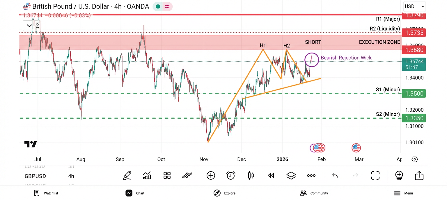 Chart with support and resistance levels marked by the tool